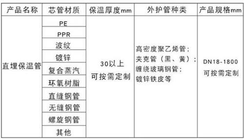 茂名聚氨酯直埋保温管加工产品材质